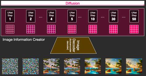 The Illustrated Stable Diffusion – Jay Alammar – Visualizing machine ...