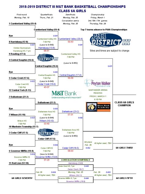 Updated PIAA District-III 6A Girls Brackets | PDF | Sports Rules And ...