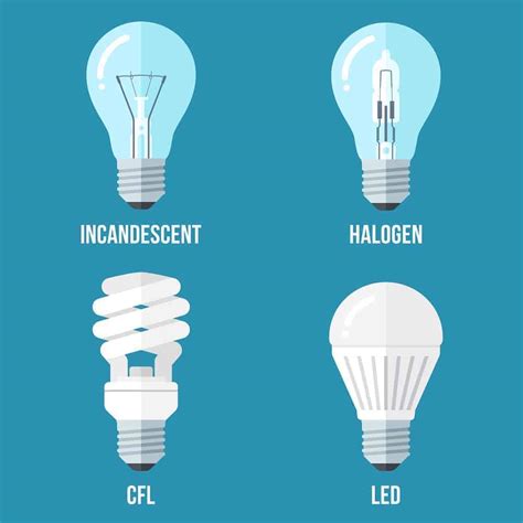 4 led light bulbs 80% off