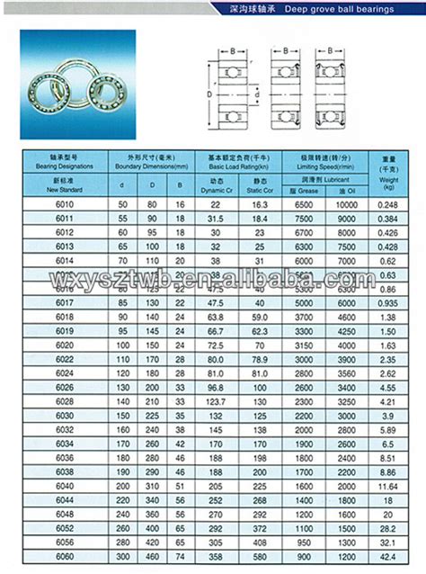 Standard Ball Bearing Sizes | amulette