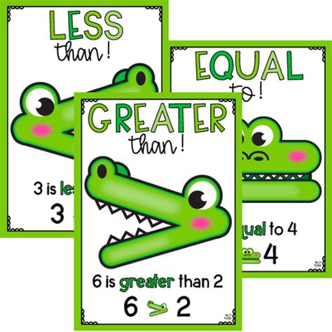 Greater or Less Than Crocodile Posters - Top Teacher