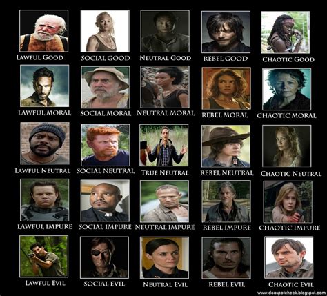 Walking Dead Character Alignment Chart : thewalkingdead