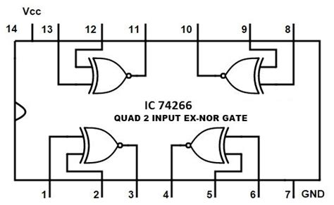 Exclusive OR Gate | EXOR | EXNOR Gate | XNOR Logic Gate Truth Table