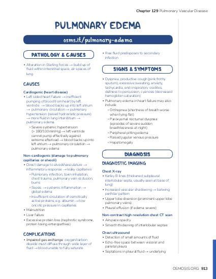 Pulmonary Edema Signs And Symptoms