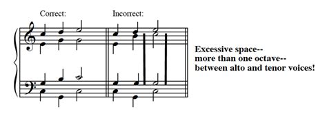 Part-writing Chords: Tonic And Dominant I - HubPages