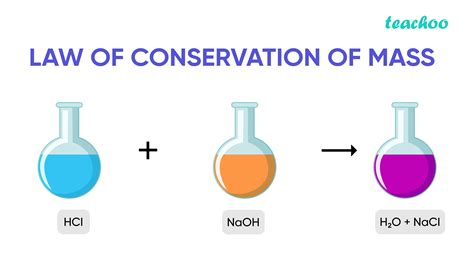 What is conservation of mass - appsvse