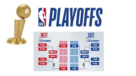 NBA Playoffs 2023: Schedule, Timings, Qualified Teams, Conference Games