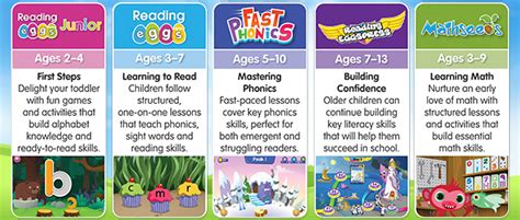 Learning to Read for Kids | Learn to Read with Phonics | Free Trial ...