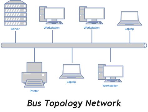 Bus Topology Cable Type - GretchenecWells