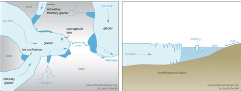 Ice-dammed lake landsystems - AntarcticGlaciers.org