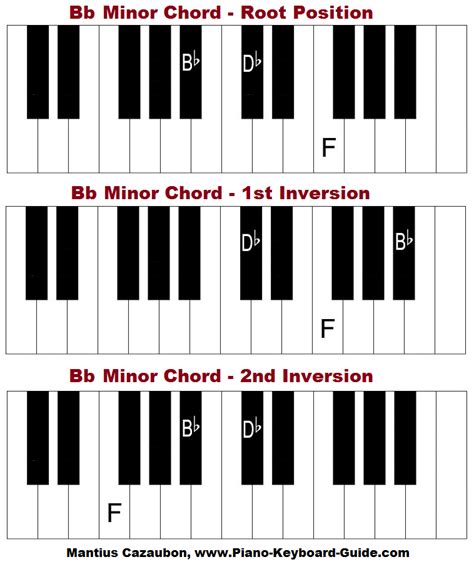 B Flat Minor Chord On Piano - Chord Walls