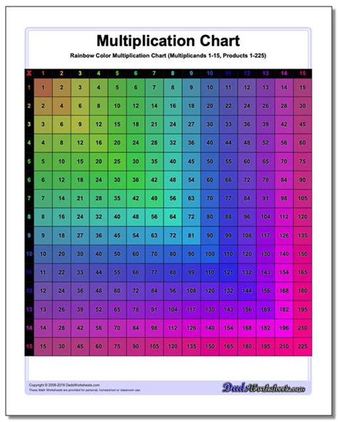 Multiplication Chart: Color Multiplication Chart