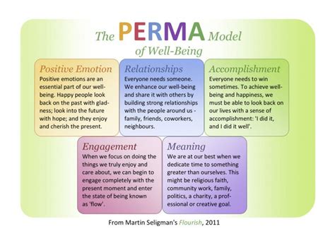 The PERMA model of Well-Being by Martin Seligman. | Positive psychology ...