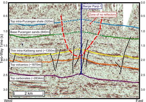 Critically Stressed: 10 Years of the Lusi Mud Volcano Disaster - Part 2 ...