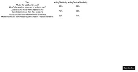 string-cosine-similarity examples - CodeSandbox