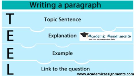 A Guide To The TEEL Paragraph Structure | Essay writing skills, Essay ...