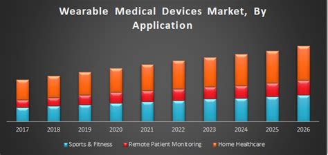 Wearable Medical Devices Market :Global Industry Analysis and Forecast 2026