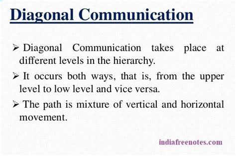 Diagonal Communication – india free notes.com