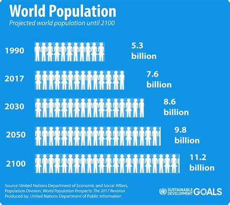 Population Of The Earth In 2023 - PELAJARAN