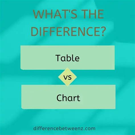 Difference between Table and Chart - Difference Betweenz