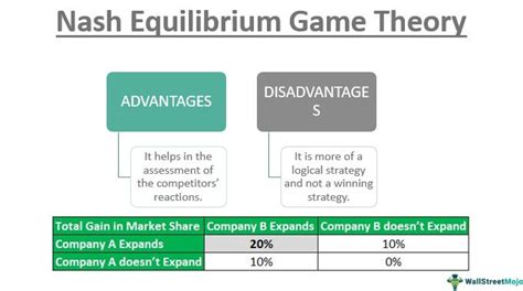 Nash Equilibrium - What's It, Example, Explained, Application