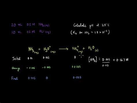 Worked Example on ionic Equilibrium Video Lecture - Crash Course for ...