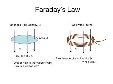 Flux through a Coil | Physics Forums