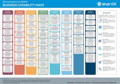 LeanIX Business Capability Maps | Business Capability Map and Model ...