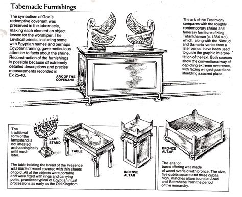 Printable Tabernacle Diagram