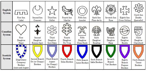 Heraldic Symbols | Symbolism, heraldry | Pinterest | Color meanings ...