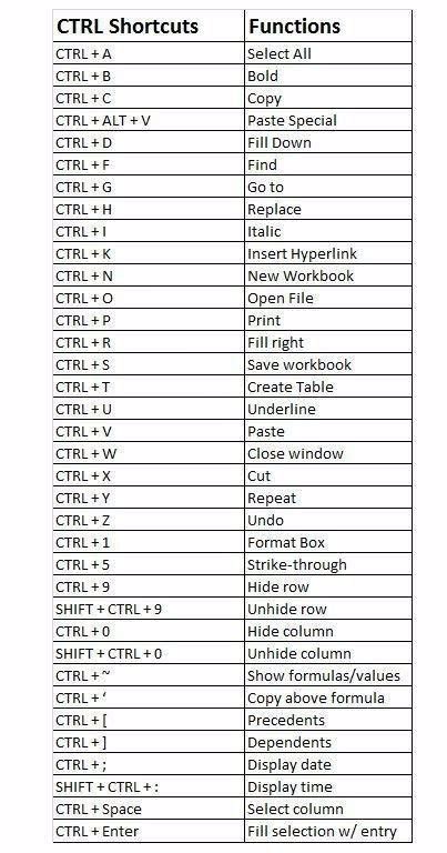 Computer Keyboard CTRL Shortcuts Functions