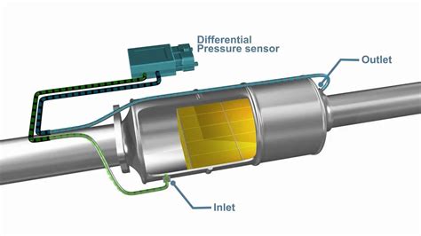 Dpf Differential Pressure Sensor Testing - All About Electronic Sensor