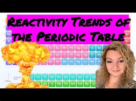 Reactivity of the Periodic Table | Metal Reactivity Trend | Nonmetals ...