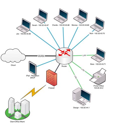 [DIAGRAM] 3g Network Architecture Diagram - MYDIAGRAM.ONLINE