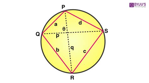 Cyclic Quadrilateral (Theorems, Proof & Properties)