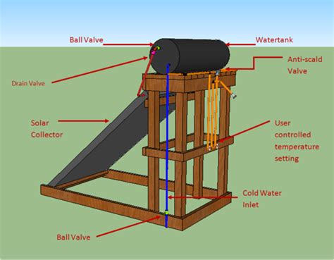 Samoa Hostel Thermosyphon Solar Shower System