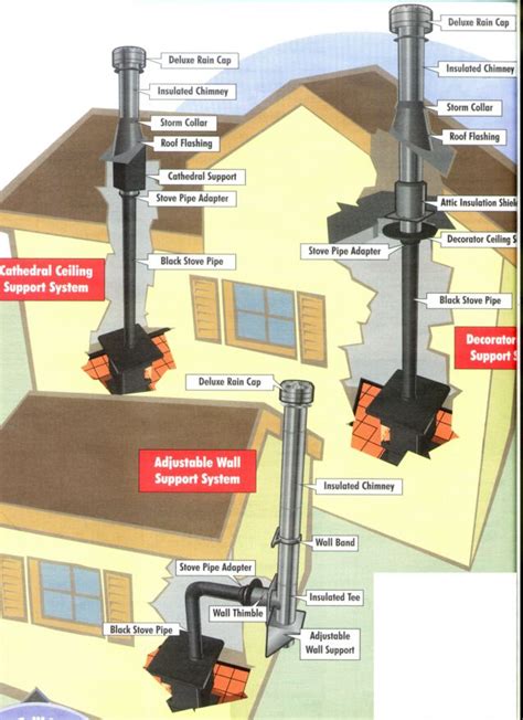 Wood stove installation diagram. | Wood stove installation, Wood stove ...