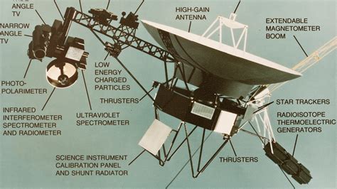 NASA’s Voyager 2 just became the second human-made object to enter ...