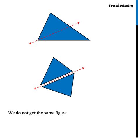 How many Lines of Symmetry are in Scalene Triangle? - Figures with mor