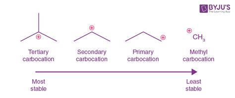 Primary Benzylic Carbocation