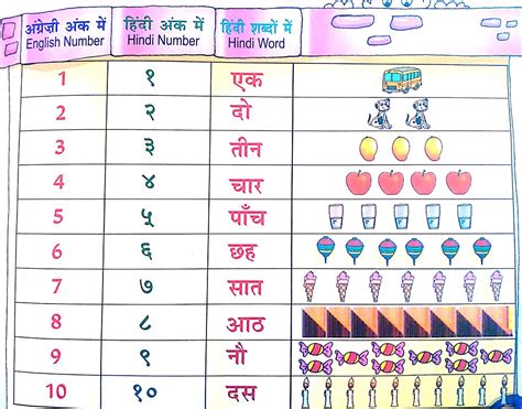 Hindi Numbers In English