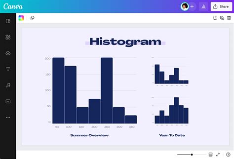 Free Histogram Maker - Make a Histogram Online | Canva