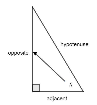 Sine Cosine Tangent Worksheet With Answers - Worksheets For Kindergarten