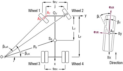 Ackerman Steering Equation