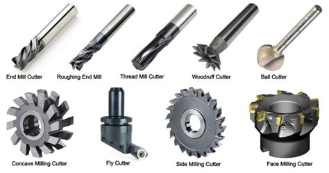 Types of Milling Cutter Tools and Their Uses [with Pictures ...