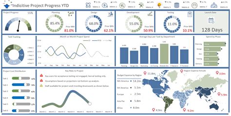 Project Dashboard Templates Excel