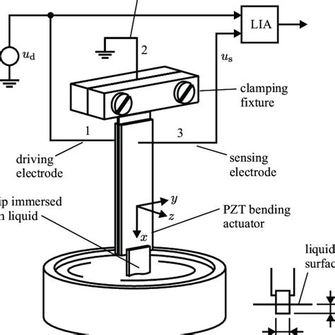 4: Cone-plate viscometer. | Download Scientific Diagram