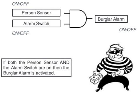 Simple Circuit Diagram Of Nor Gate In Daily Life - Circuit Diagram