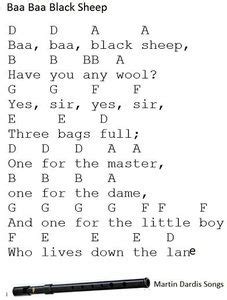 Baa Baa Black Sheep Guitar Chords