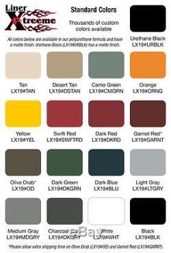 Upol Raptor Color Chart - Pregnant Health Tips